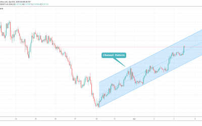 USDCHF Trading in Channel Pattern.