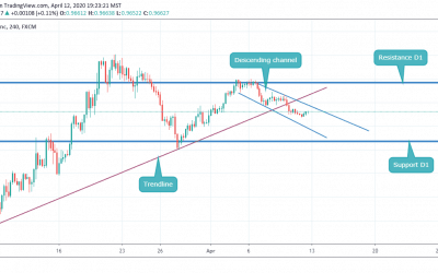 DESCENDING CHANNEL IN USDCFH