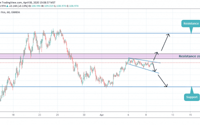 CRUCIAL POINT FOR USDJPY