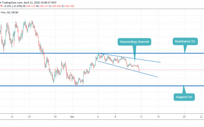 USDJPY IN DESCENDING CHANNEL