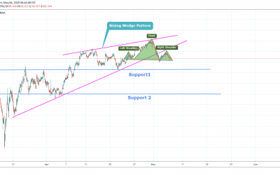 AUDJPY Strong Trend Reversal Pattern.