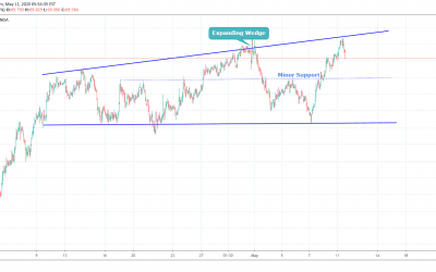 AUDJPY At Resistance Level Of Wedge