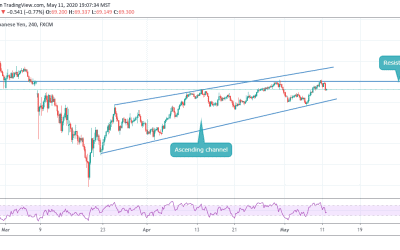 ANALYSIS ON AUDJPY