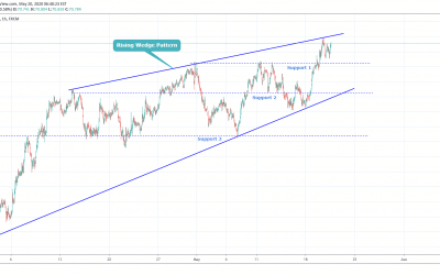 AUDJPY Near Strong Resistance Level.