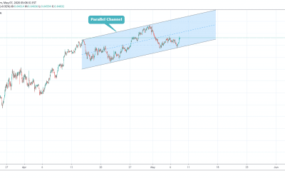 AUDUSD Trading In Parallel Channel.