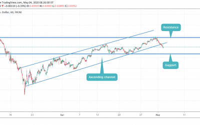 BREAKOUT FROM ASCENDING CHANNEL IN AUDUSD