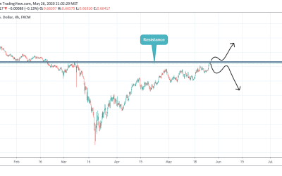 ANALYSIS ON AUDUSD