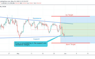 USD/CHF Technical Analysis.