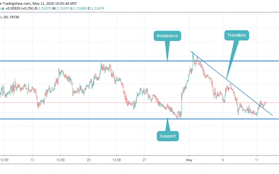 ANALYSIS ON EURCAD