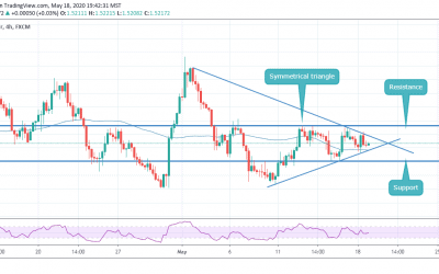 ANALYSIS ON EURCAD