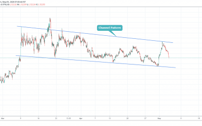 EURCAD Trade In Channel Pattern