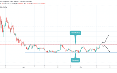 EURGBP AT CRUCIAL POINT