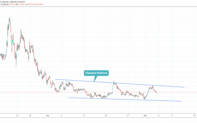 EURGBP Trading In Channel Pattern.