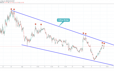 EURJPY Short Side Trade.