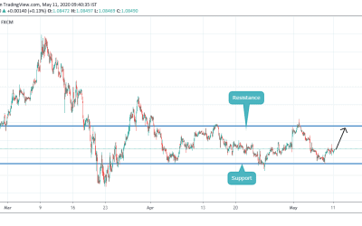 BUY EURUSD (TP AND SL GIVEN)