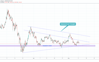 EURUSD Trading in Symmetrical Triangle.