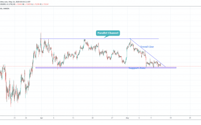 GBPCAD At Breakout Point of Long Term Trend.