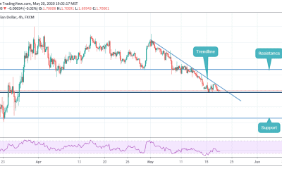 ANALYSIS ON GBPCAD