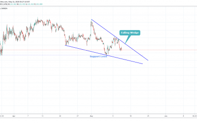 GBPJPY Trade For Down Side In Falling Wedge.