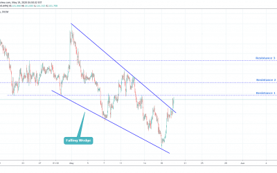 GBPJPY Breakout From Falling Wedge.