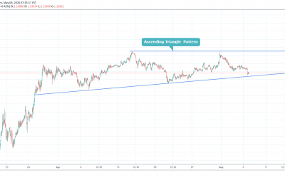 GBPUSD At Support Level .