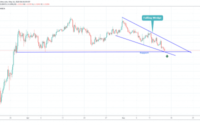 GBPUSD At Support level For Long.