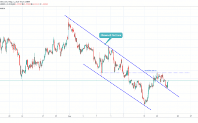 GBPUSD In Consolidation Range.