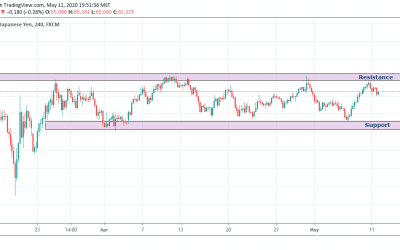 ANALYSIS ON NZDJPY