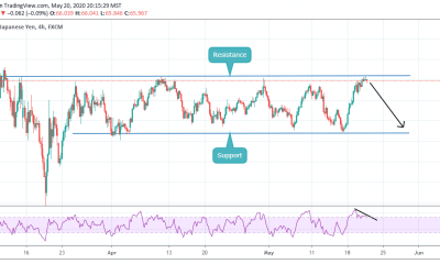 ANALYSIS ON NZDJPY