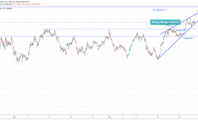 NZDJPY trading in Rising Wedge.