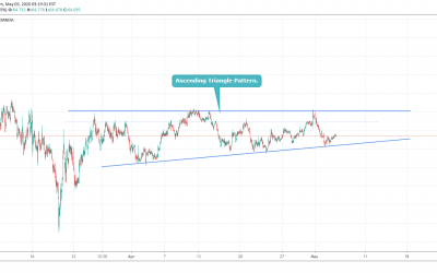 NZDJPY Trading In Ascending Triangle Pattern.