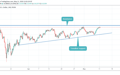 ANALYSIS ON NZDUSD