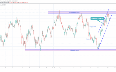 NZDUSD At Reversal Point.