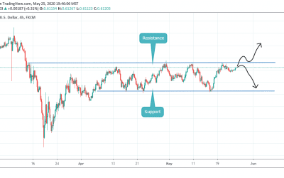 ANALYSIS ON NZDUSD