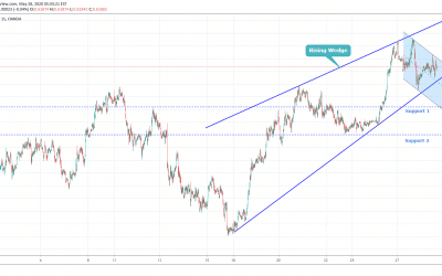 NZDUSD Short Side Trade