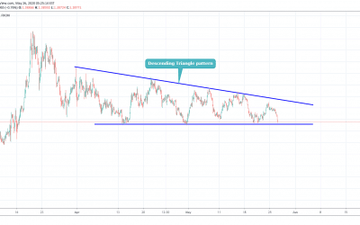 USDCAD At Breakout of Descending Triangle pattern