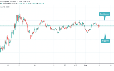 ANALYSIS ON USDCHF