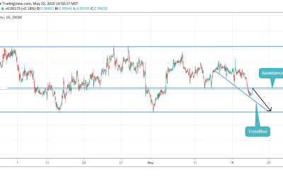 ANALYSIS ON USDCHF