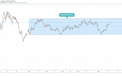 USDCHF Trading In Channel Pattern