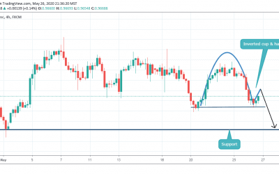 ANALYSIS ON USDCHF