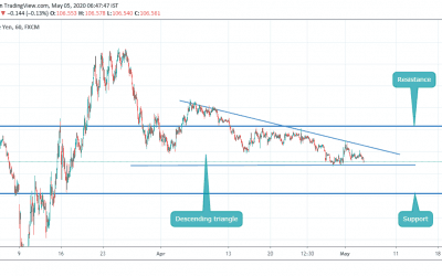 ANALYSIS ON USDJPY