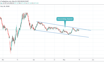 ANALYSIS ON USDJPY