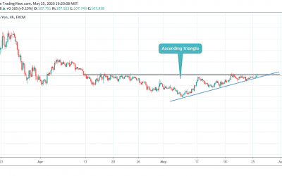 ANALYSIS ON USDJPY