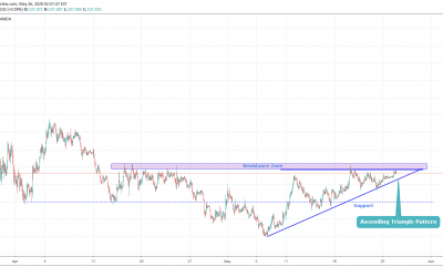 USDJPY Upside Breakout For Long.