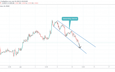 SELL IN GBPCHF