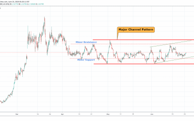 EURCAD Consolidation Trend.