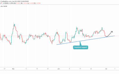 ANALYSIS ON EURCAD