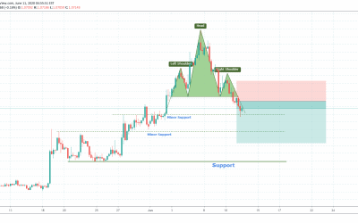 EURCHF Breakout From Head & Shoulder Pattern.