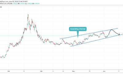 EURGBP IN ASCENDING CHANNEL