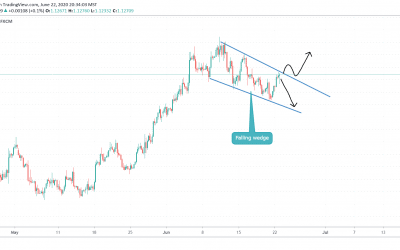 ANALYSIS ON EURUSD